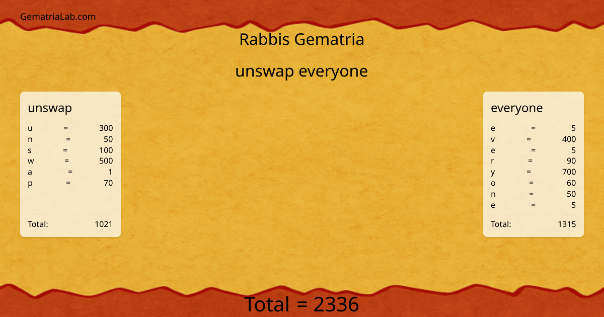 unswap everyone in rabbis Gematria